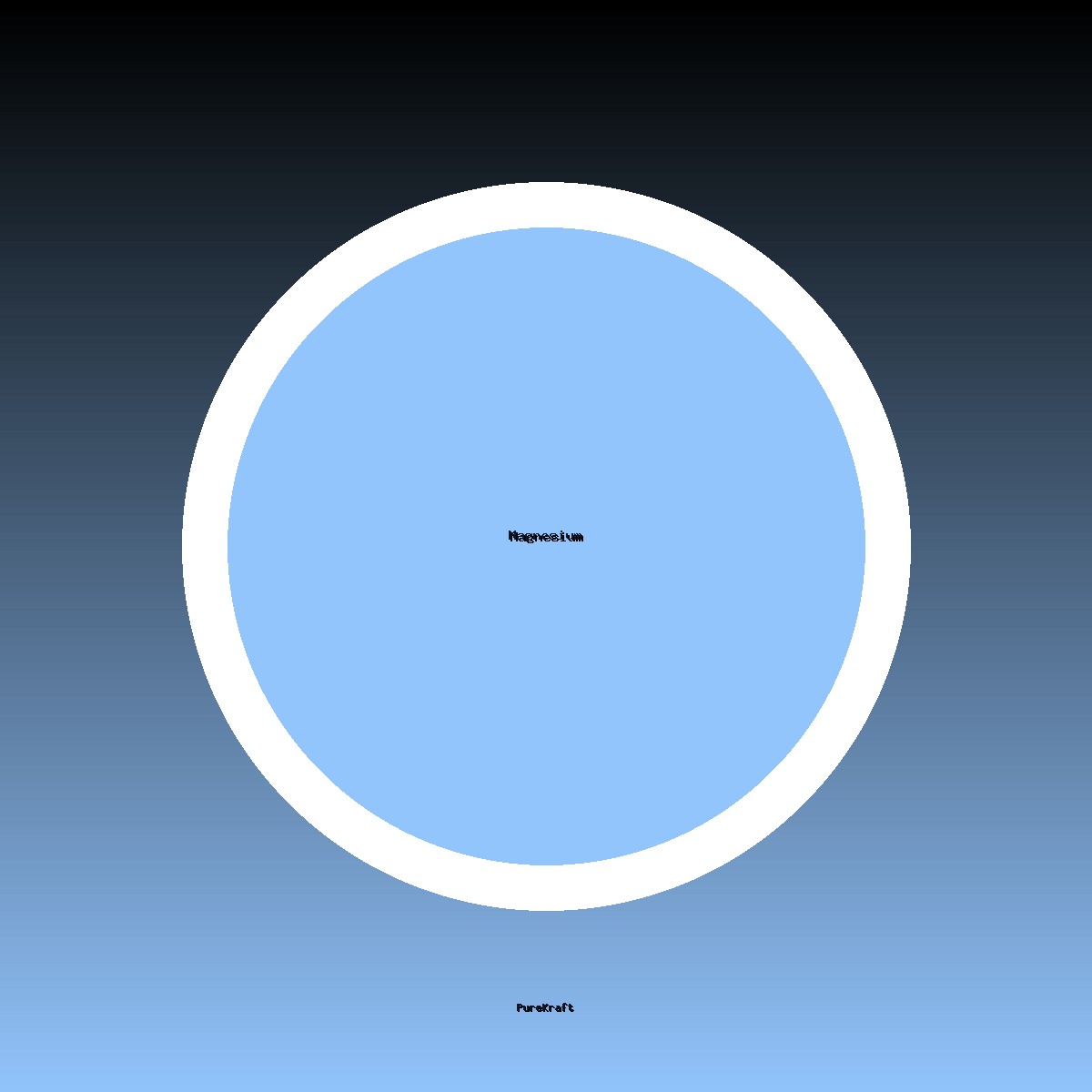 Organic Magnesium Glycinate